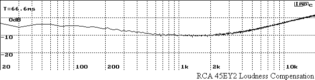 RCA 45EY2 Loudness Compensation