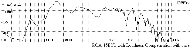 RCA 45EY2 with Loudness with Case