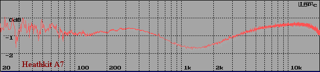 Graph: Heathkit A7 Frequency Response