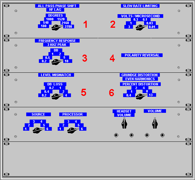 Graphic:  ABX Audio Chamber of Horrors