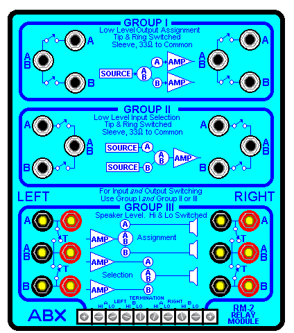 Graphic:  ABX RM-2 Relay Module